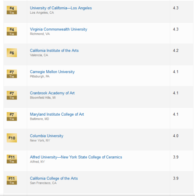 美國US News世界大學排名和QS世界大學排名有什麽區別？