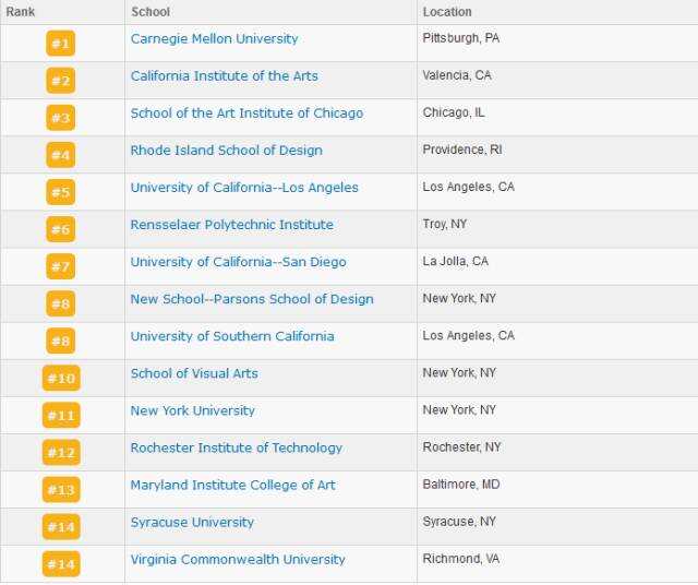 美國US News世界大學排名和QS世界大學排名有什麽區別?