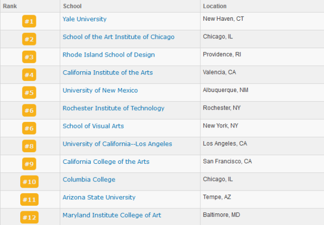 美國US News世界大學排名和QS世界大學排名有什麽區別？