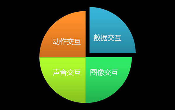 中央圣马丁4大专业课程设置是怎样的？