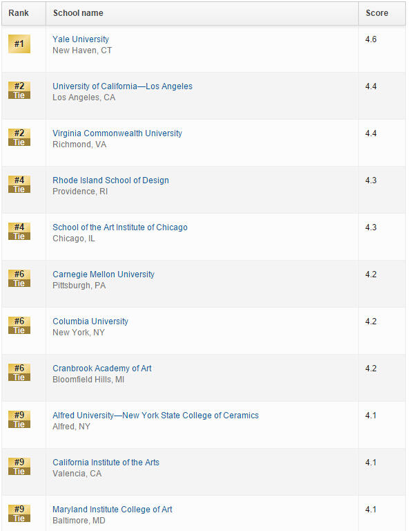 美国纯艺术硕士学位最牛院校是谁？