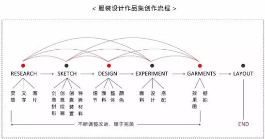 哪些画面让你瞬间领悟到时尚力