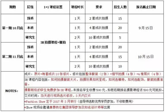 哪些画面让你瞬间领悟到时尚力