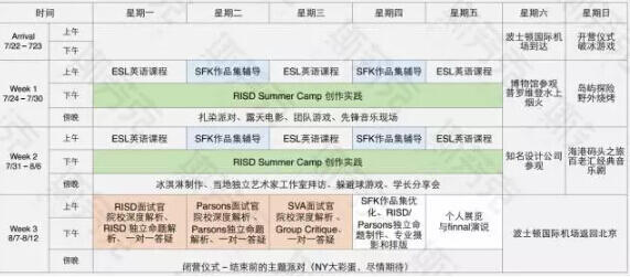 明年暑假你会去罗德岛做作品集吗？