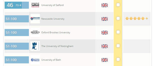 英国留学的建筑设计艺术留学院校前十名都是谁？