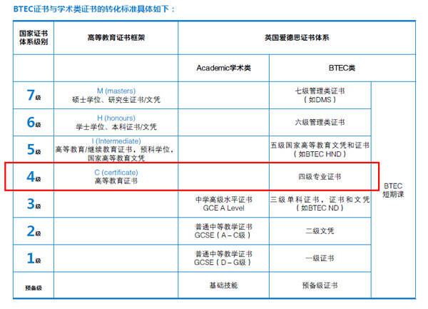 SFK终于拿到了BTEC国际预科课程的授课资质，算得上是大事件了！