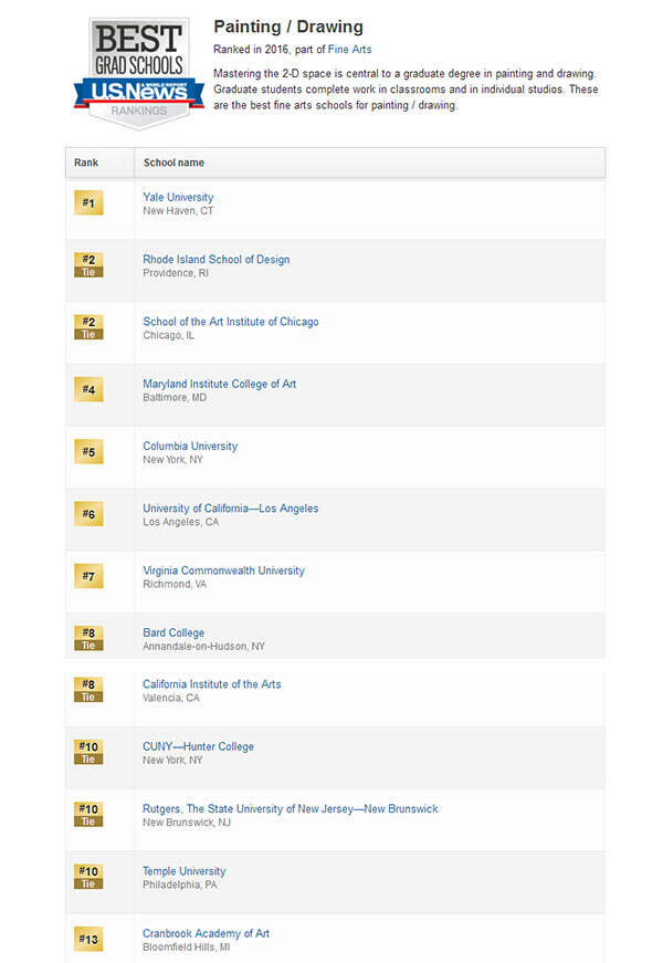 申请艺术专业研究生需要知道U.S.News艺术专业研究生院校哪所最好