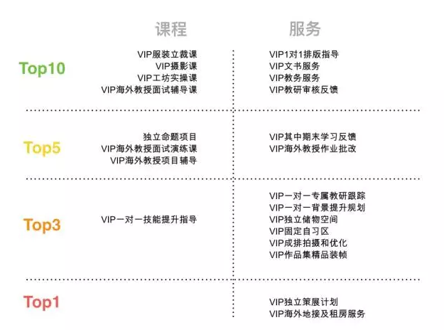 留学之家提供了哪些免费课程？