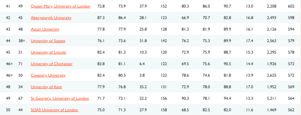2021年度TIMES英国大学排名出炉啦！速看前三名花落谁家！