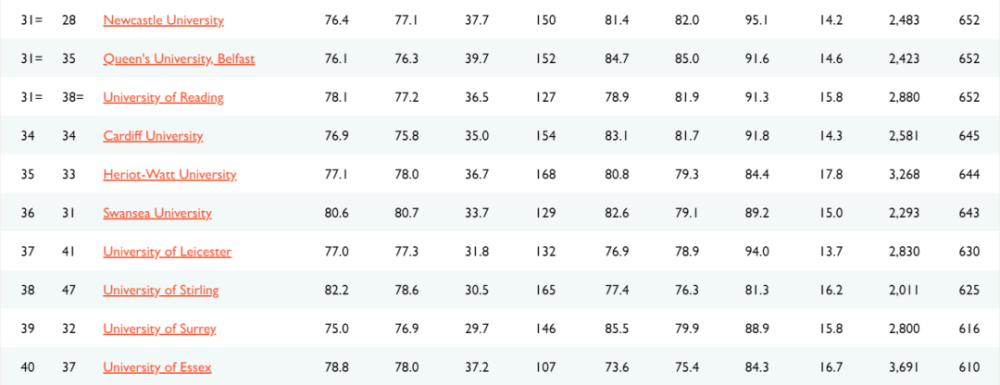 2021年度TIMES英国大学排名出炉啦！速看前三名花落谁家！