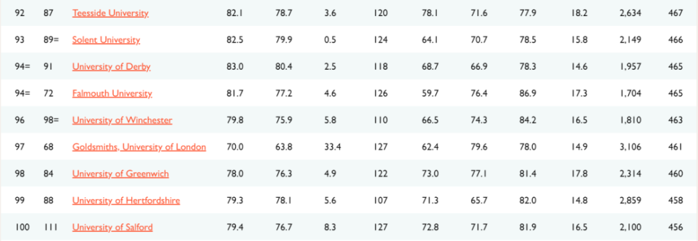 2021年度TIMES英国大学排名出炉啦！速看前三名花落谁家！