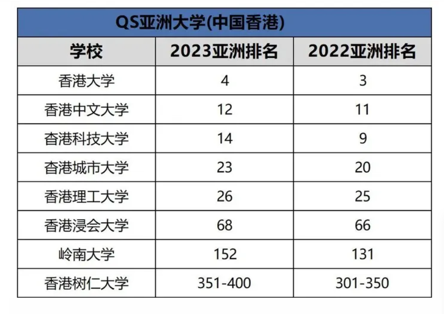 香港理工大学怎么样 读完后好就业吗